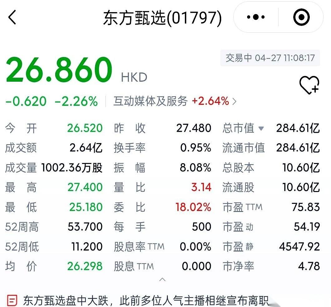 东方甄选的盘面，开盘前一秒还是平静的。
下一秒，数字直接往下一砸，开盘跌超3%。