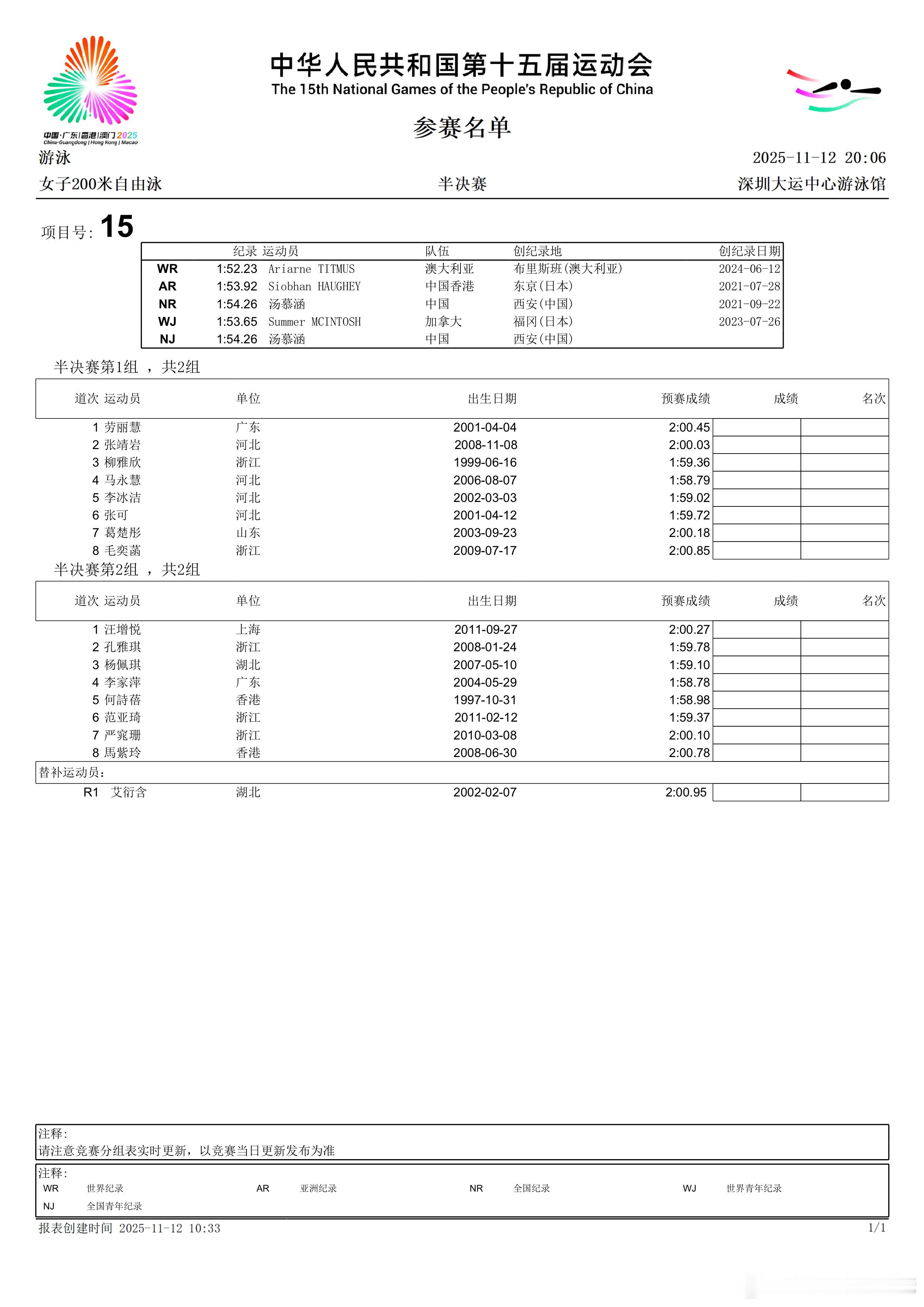于子迪弃权女子200米自由泳半决赛，毛奕菡递补进入 