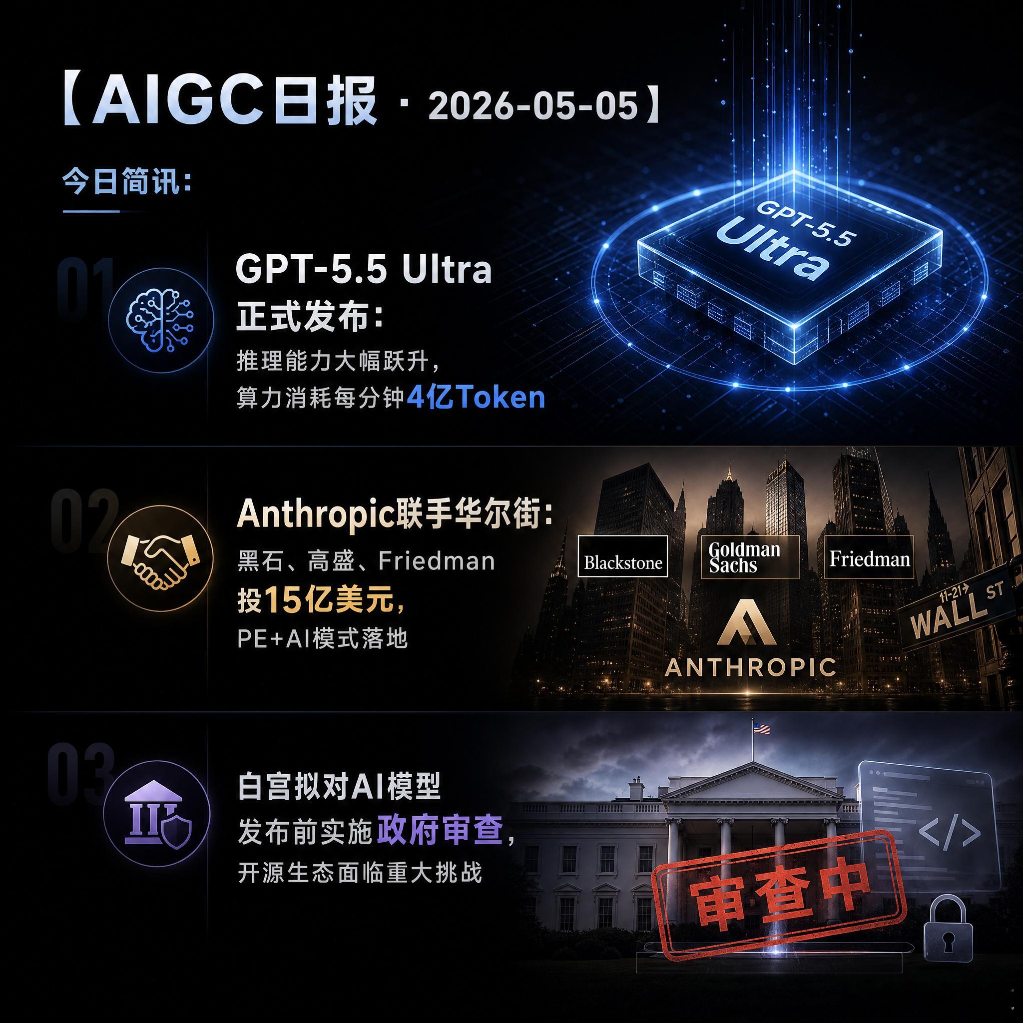 【AIGC日报 · 2026-05-05】今日简讯：1.GPT-5.5 Ultr