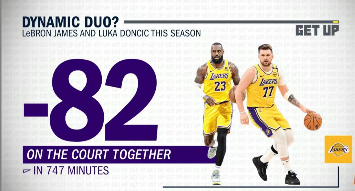 东张西望组合本赛季同时在场的747分钟，球队输了82分，东子本赛季在场时球队累计