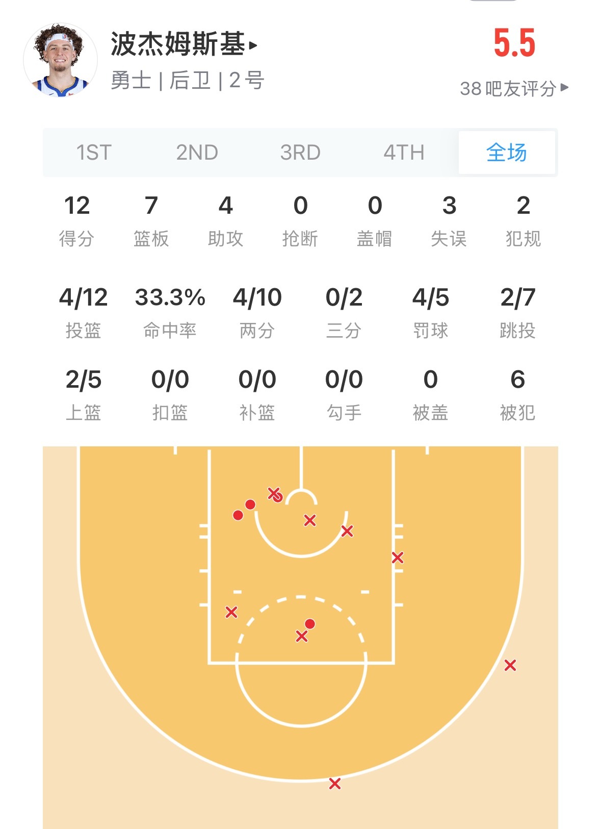 今天拥有无限开火权的波杰和穆迪勇士vs森林狼