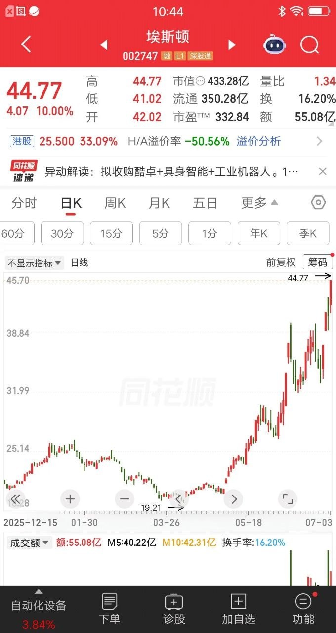 一位股民在股吧崩溃嚎啕大哭，5月8号看到走势企稳，认定趋势已经走好，拿出全部36