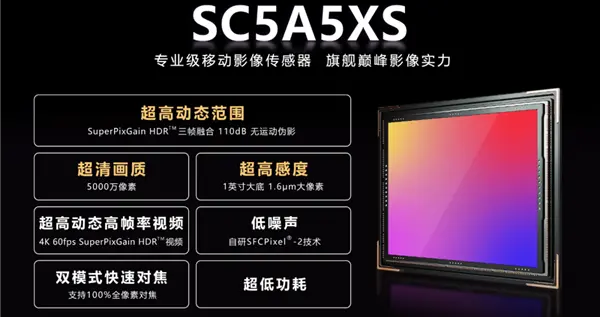 全國產1英寸超大底！思特威SC5A5XS旗艦手機CMOS發布