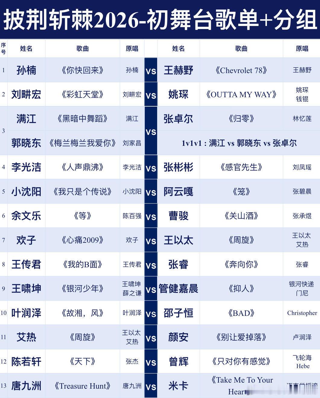 披荆斩棘✅披荆斩棘2026初舞台分组➕歌单披荆斩棘‖ 