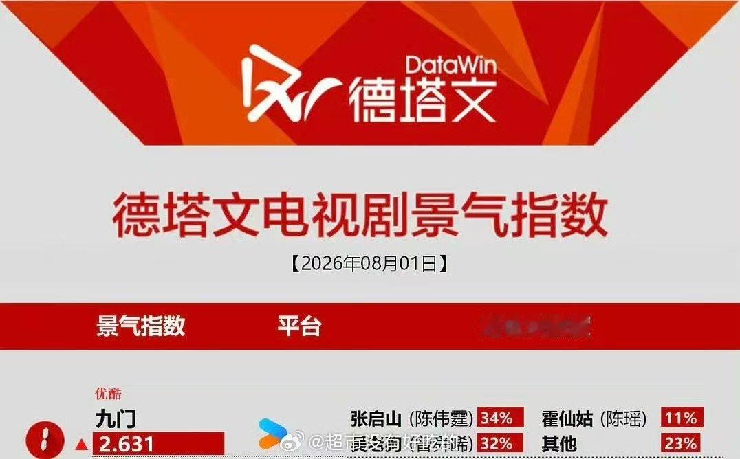 九门全面登顶九门全平台登顶九门全面登顶 
