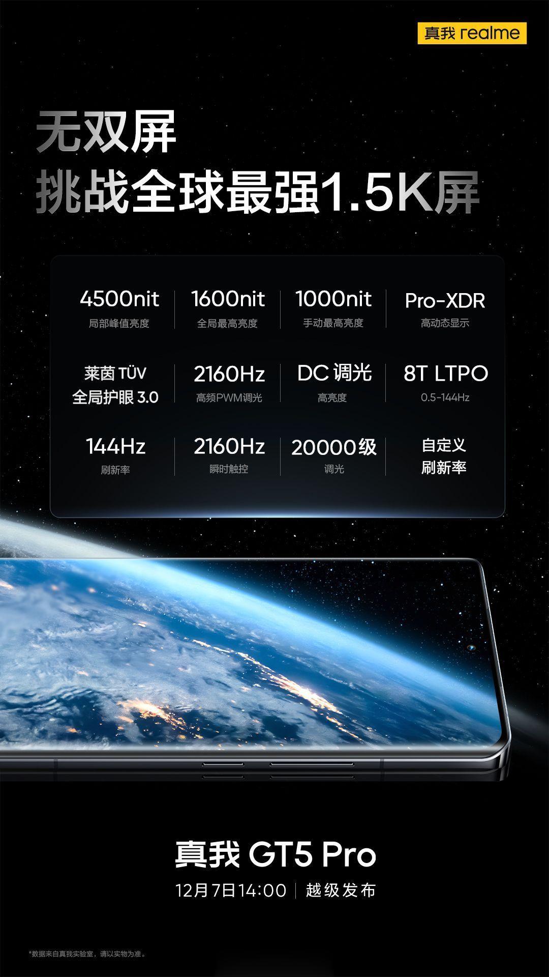 realme 和 一加 都把局部峰值亮度干到了 4500nit ，realme 