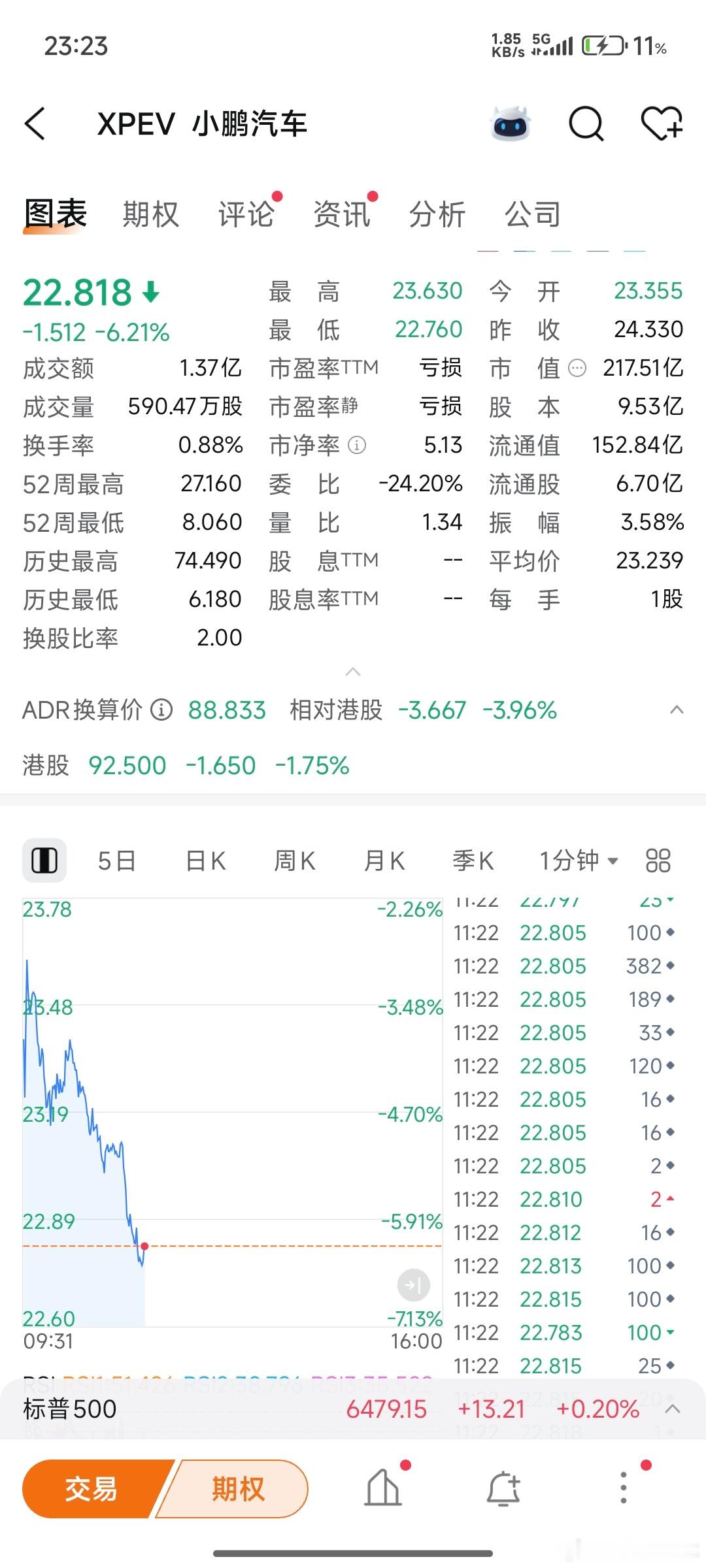 全新小鹏p7起售价21.98万全新小鹏p7大v聊车 对于全新小鹏P7的价格，这是