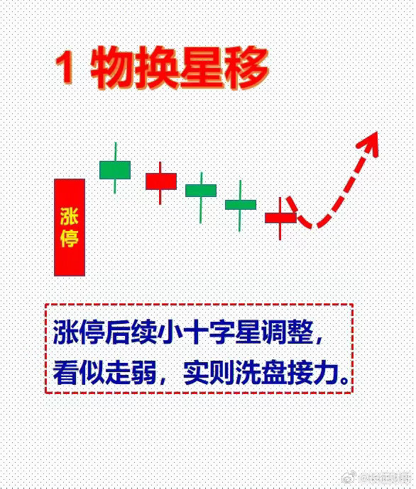 涨停低吸四大实战战法，胜率远超盲目跟风打板！盘面之中多空博弈时刻上演，一旦个股拉