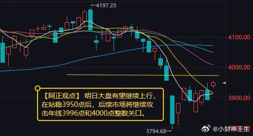 【4月1日收评：明日大盘有望继续上行 在站稳3950点后 后续市场将继续攻击年线