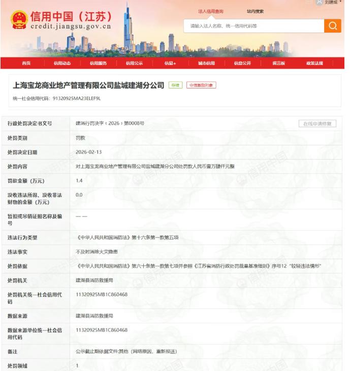 【盐城一宝龙被处罚！】主体名称：上海宝龙商业地产管理有限公司盐城建湖分公司处罚决