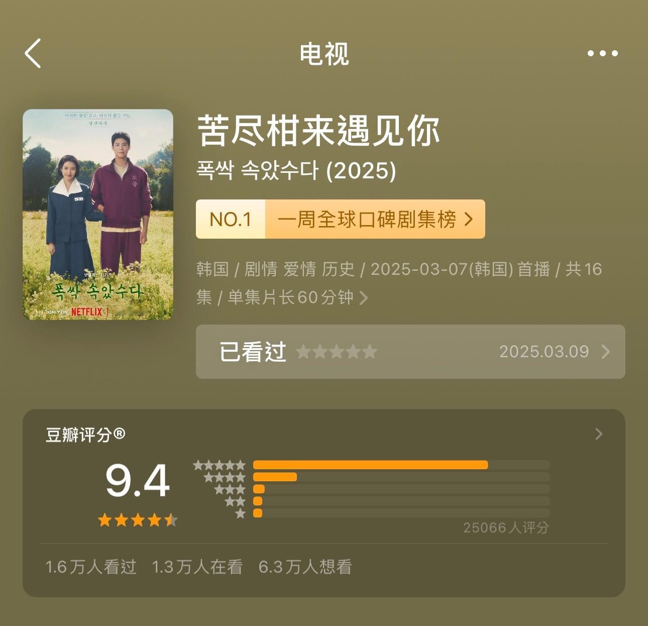 韩剧《苦尽柑来遇见你》豆瓣评分涨至9.4～ ​​​