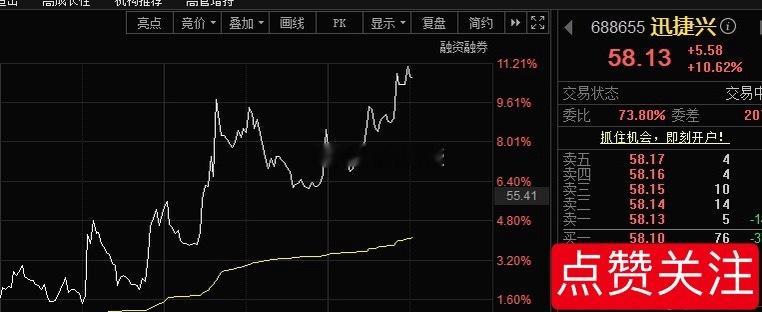 公布下午评图中个股 