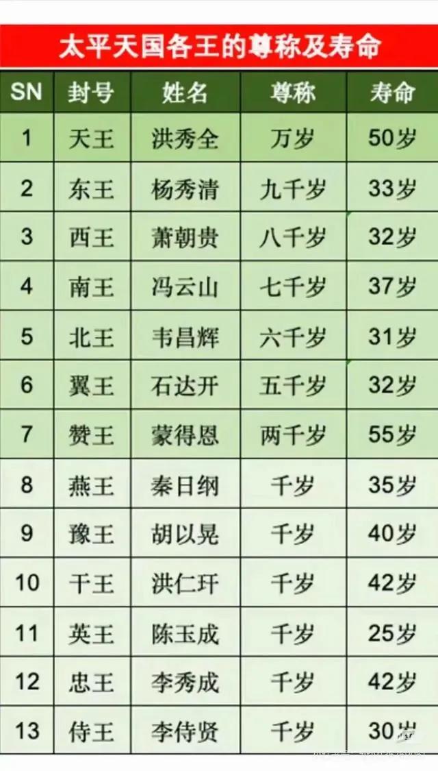 他们算是成功过的人吧？都称帝封王了。
看这岁数，真的是拿命博啊。
他们如果赢了，