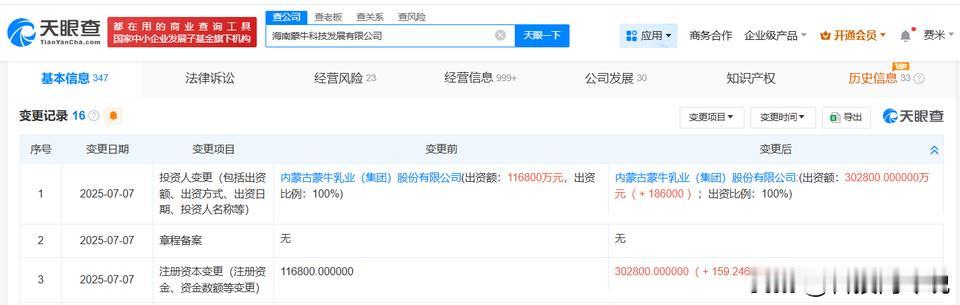 【蒙牛乳业旗下海南公司增资至30.28亿 增幅约159%】
天眼查App显示，近