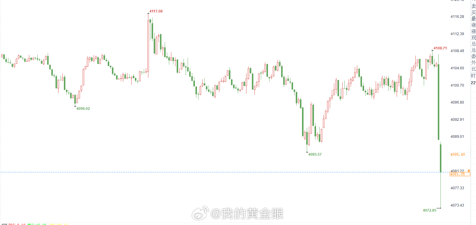 保本走！吃几十点走！这破行情唯唯诺诺一晚上了，总算逮住了吧。黑色星期五我就知道会