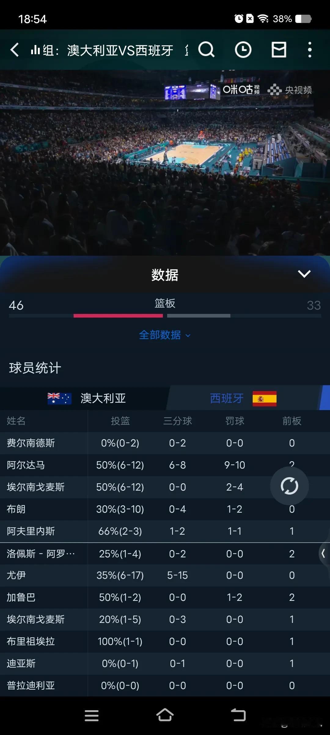 澳大利亚实力越来越强，吉迪的控球，米尔斯国家队依然是主力的存在，马刺时期的米尔斯