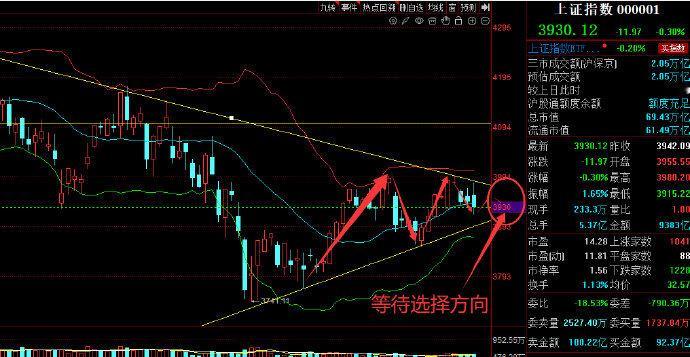 昨天A股放量2718亿，为何冲高猛砸，难道是机构早知道非农数据？做晚美国劳工部公