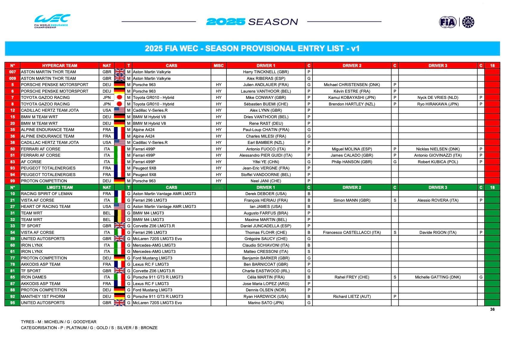 2025赛季 WEC  正式参赛名单Hypercar 18台，LMGT3 18台