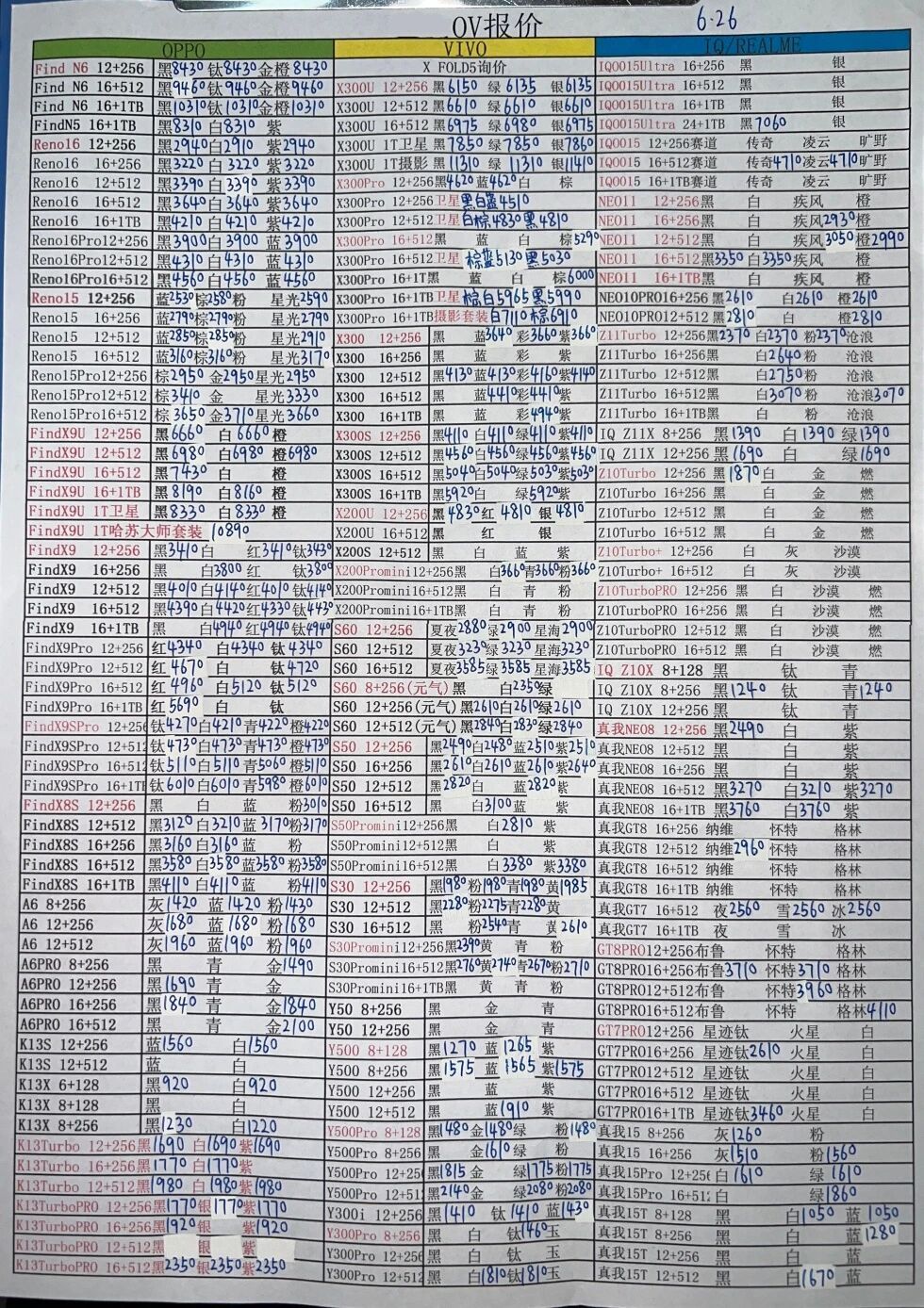 最新oppo和vivo手机系列价格更新，蓝绿厂也是要涨价了。vivo手机