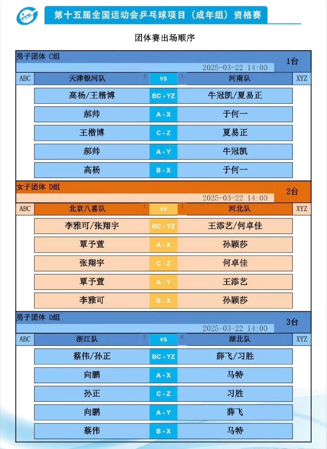 3月22日下午场9场比赛对阵！
T1   男团  天津vs河南
T2  女团  