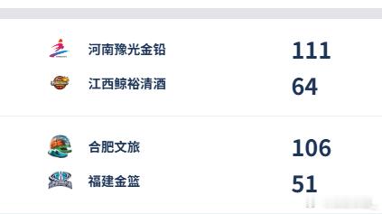 【WCBA今日综述：河南、合肥双双得分破百 大胜赢下开门红】2025-2026赛