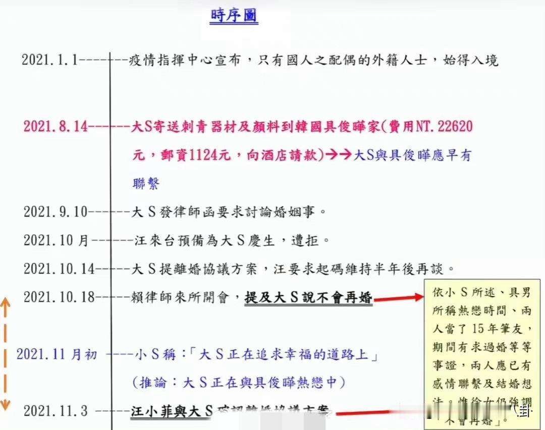 张兰说大S在8月14日（七夕节）给具俊晔买了两万多的刺青器材，网友发现，具俊晔8