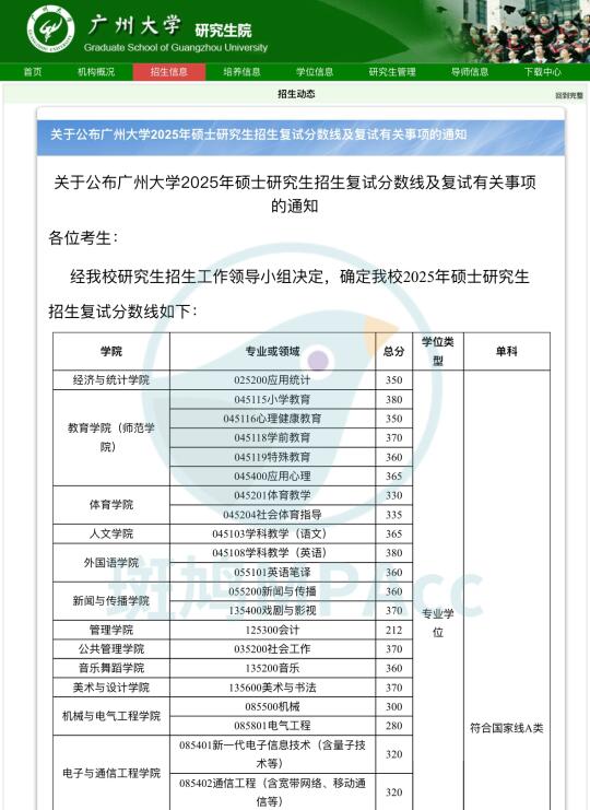 广州大学MPAcc复试线为212分！