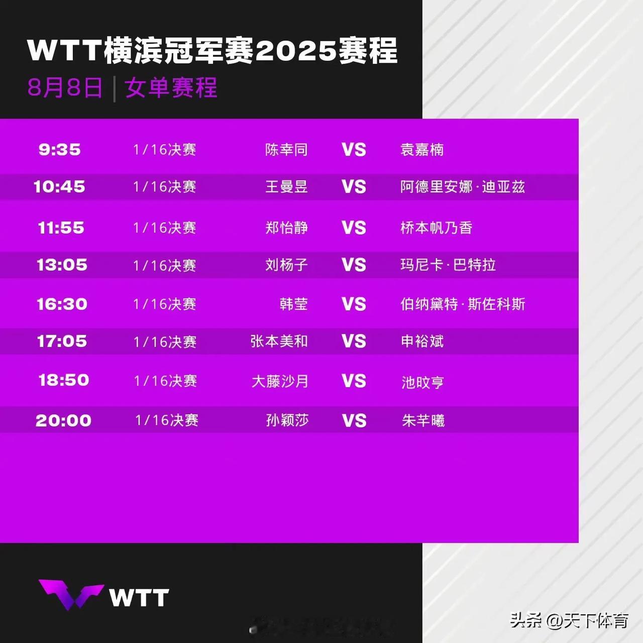WTT横滨冠军赛的赛程确实不合理！确实害苦了孙颖莎！今天WTT横滨冠军赛1/16