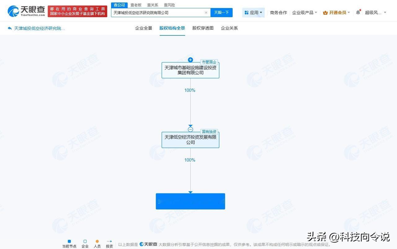 【天津城投成立低空经济研究院公司 注册资本500万】
天眼查App显示，近日，天