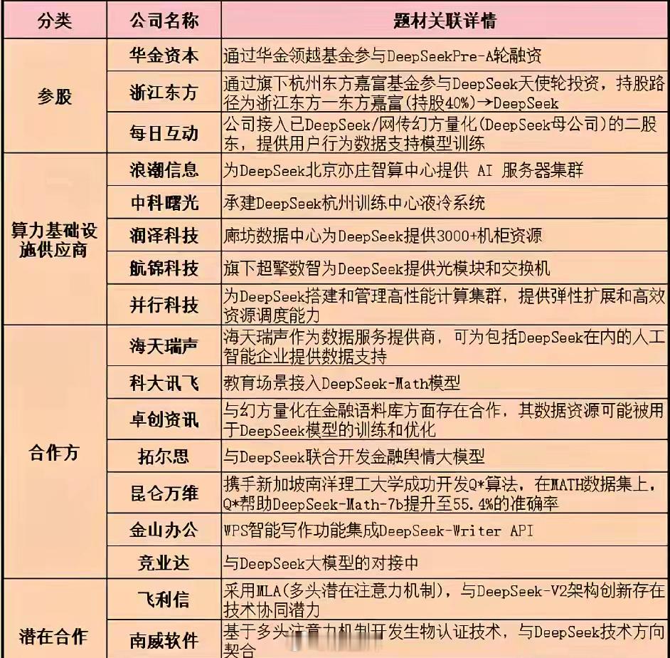 Deepseek概念股来了，中国 AI 初创公司深度求索（ DeepSeek ）