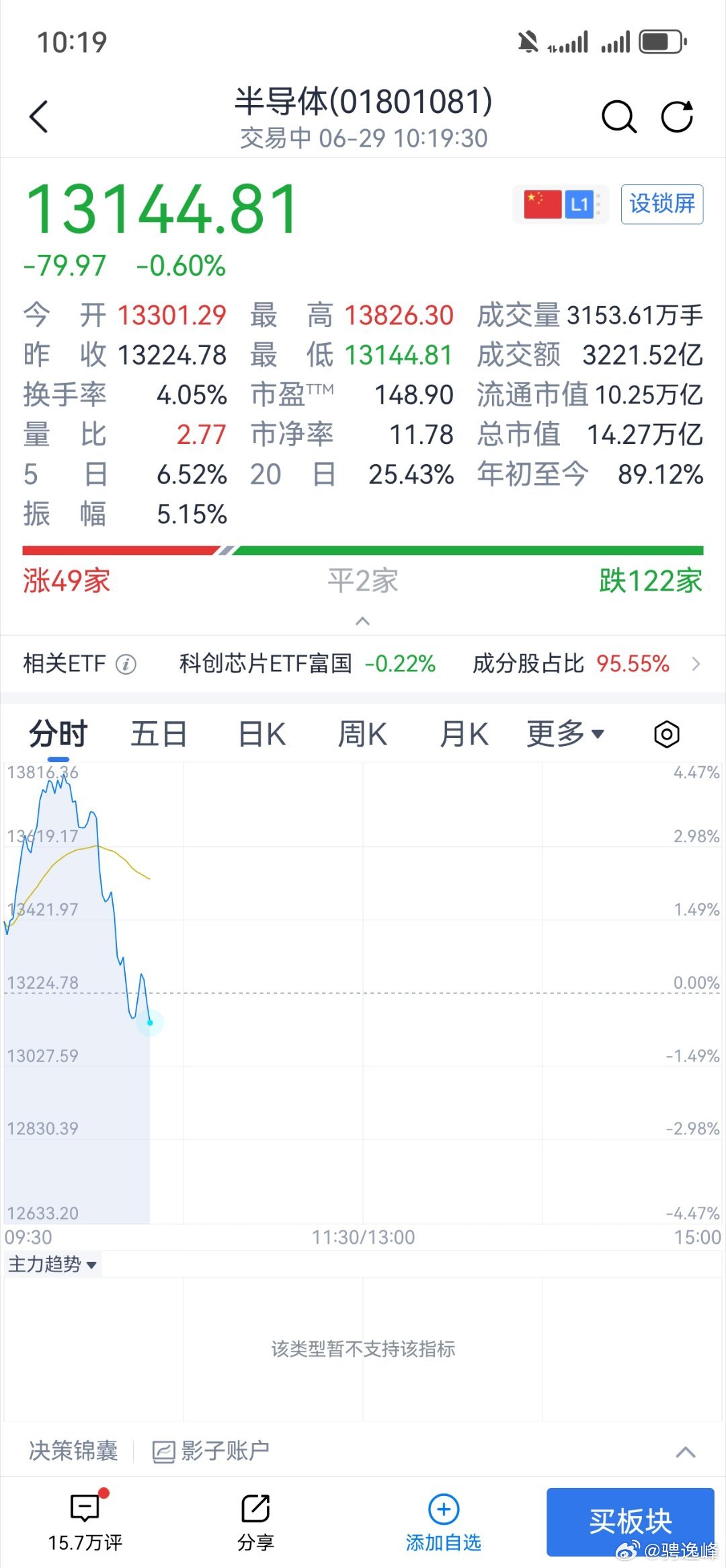 卧槽！半导体突然崩了，老登突然崛起了消费电子继续持股 