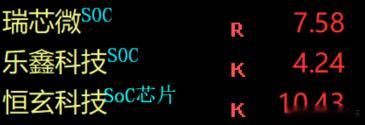 低位滞涨科技反弹强烈，可惜了 