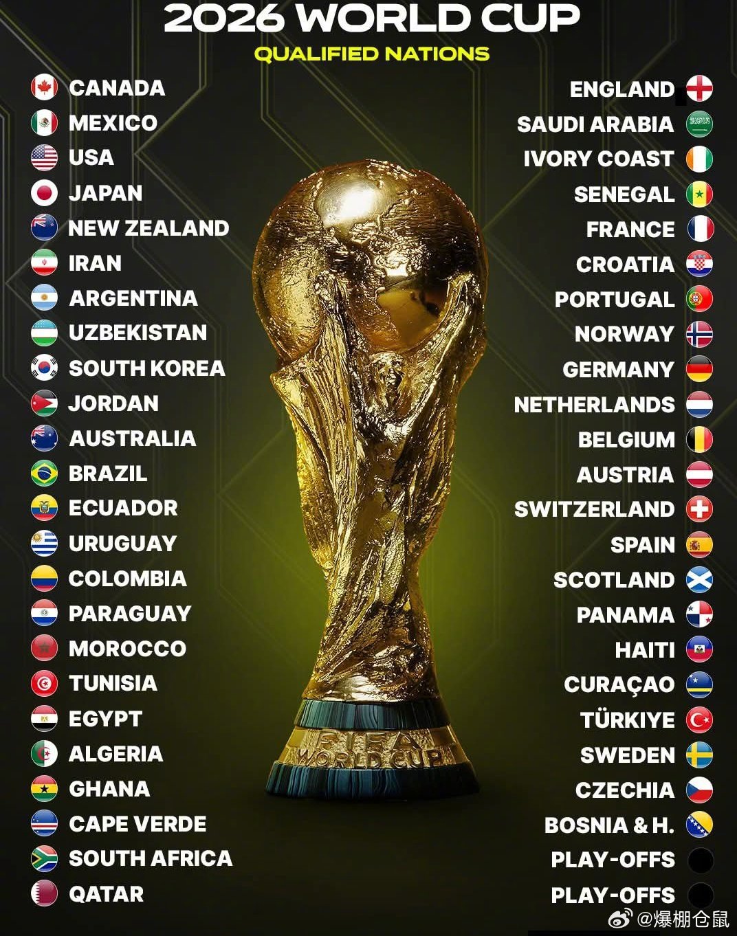 【美加墨世界杯48个席位已经确定46队！】欧洲区预选赛附加赛结束，波黑，瑞典，土