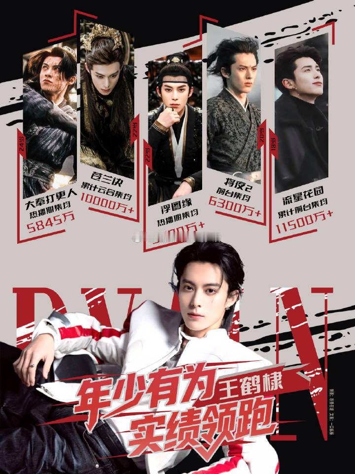 26岁的王鹤棣实绩 ​​​