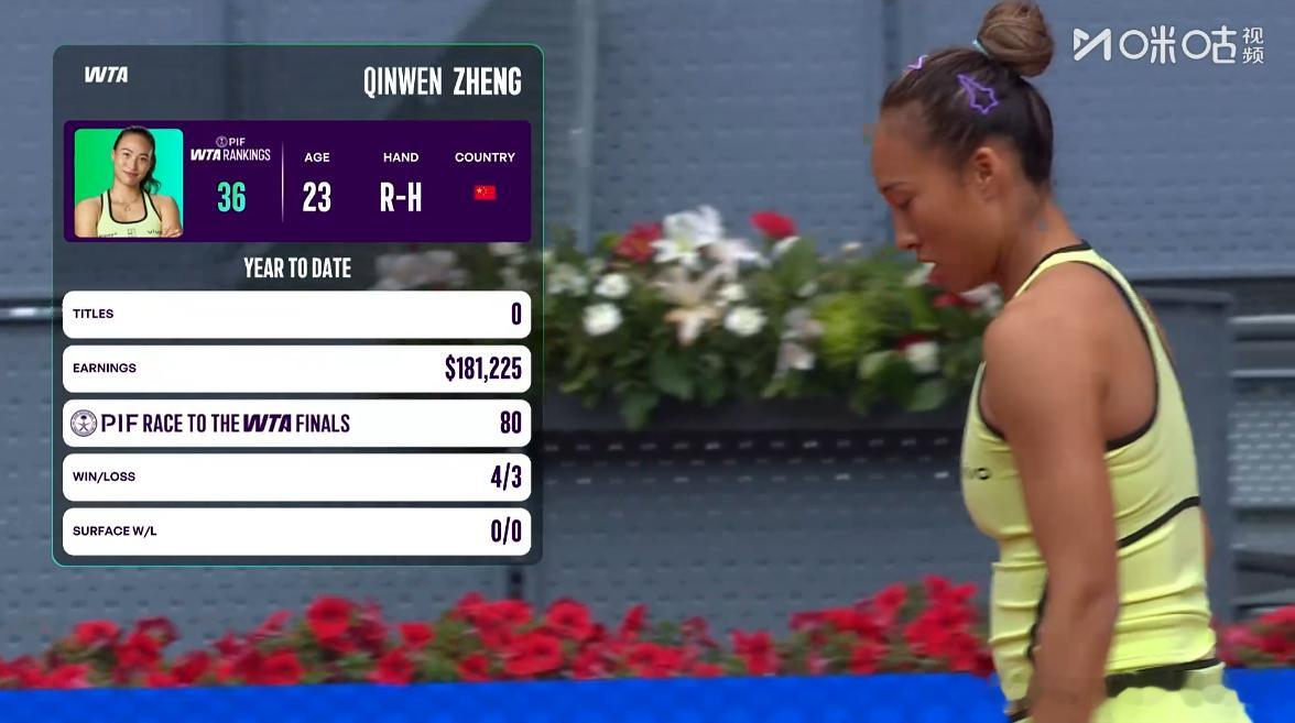 郑钦文这个新资料照片很好看呐wta郑钦文vs肯宁