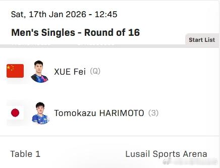 wtt多哈球挑2026张本智和 260117 男单1/8决赛张本智和 Vs. 薛