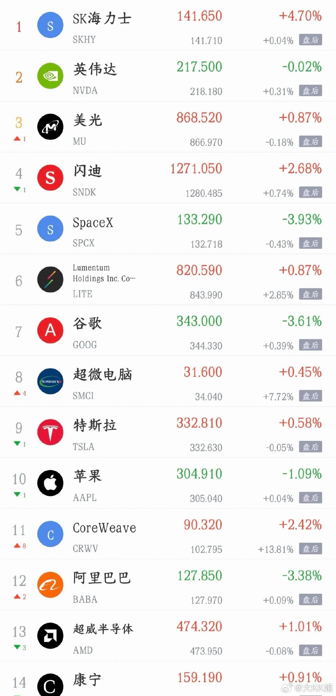 8月12日A股盘前消息面汇总（利好/利空全覆盖）一、重磅利好（科技+算力+业绩多
