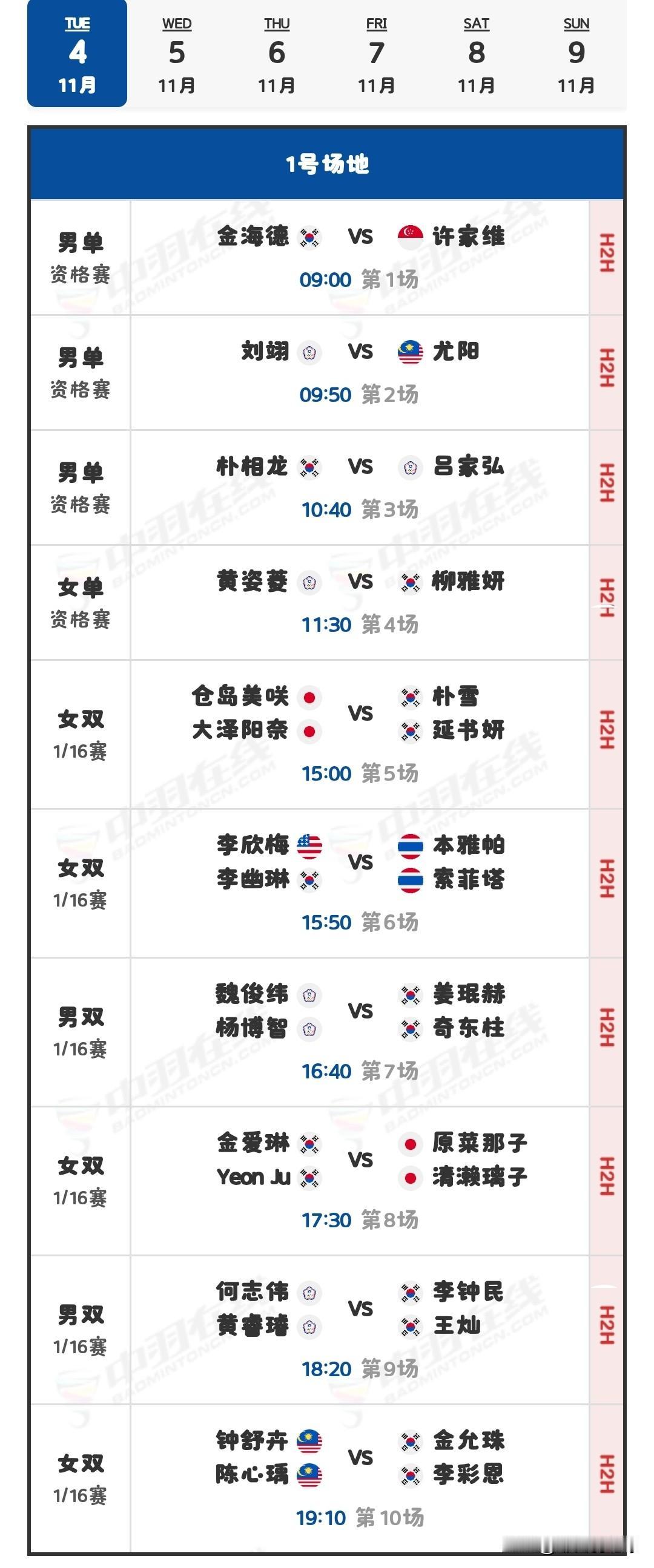 11月4日韩国羽毛球大师赛首日对阵安排

明日，2025年韩国羽毛球大师赛（超级
