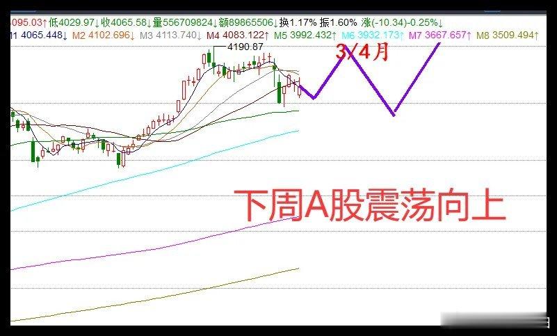 周六醒来，中概股大涨超3.7%，下周一A股，你会不会踏空？昨夜全球市场迎来普涨行