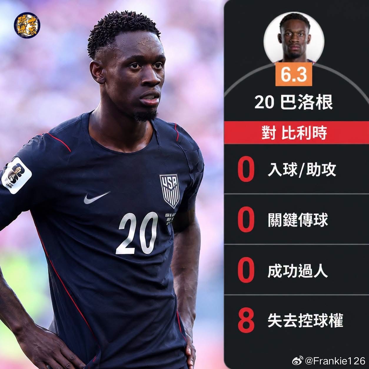 2026世界盃16強美國對比利時，原本紅牌要停賽的美國前鋒巴洛根，在美國總統特朗