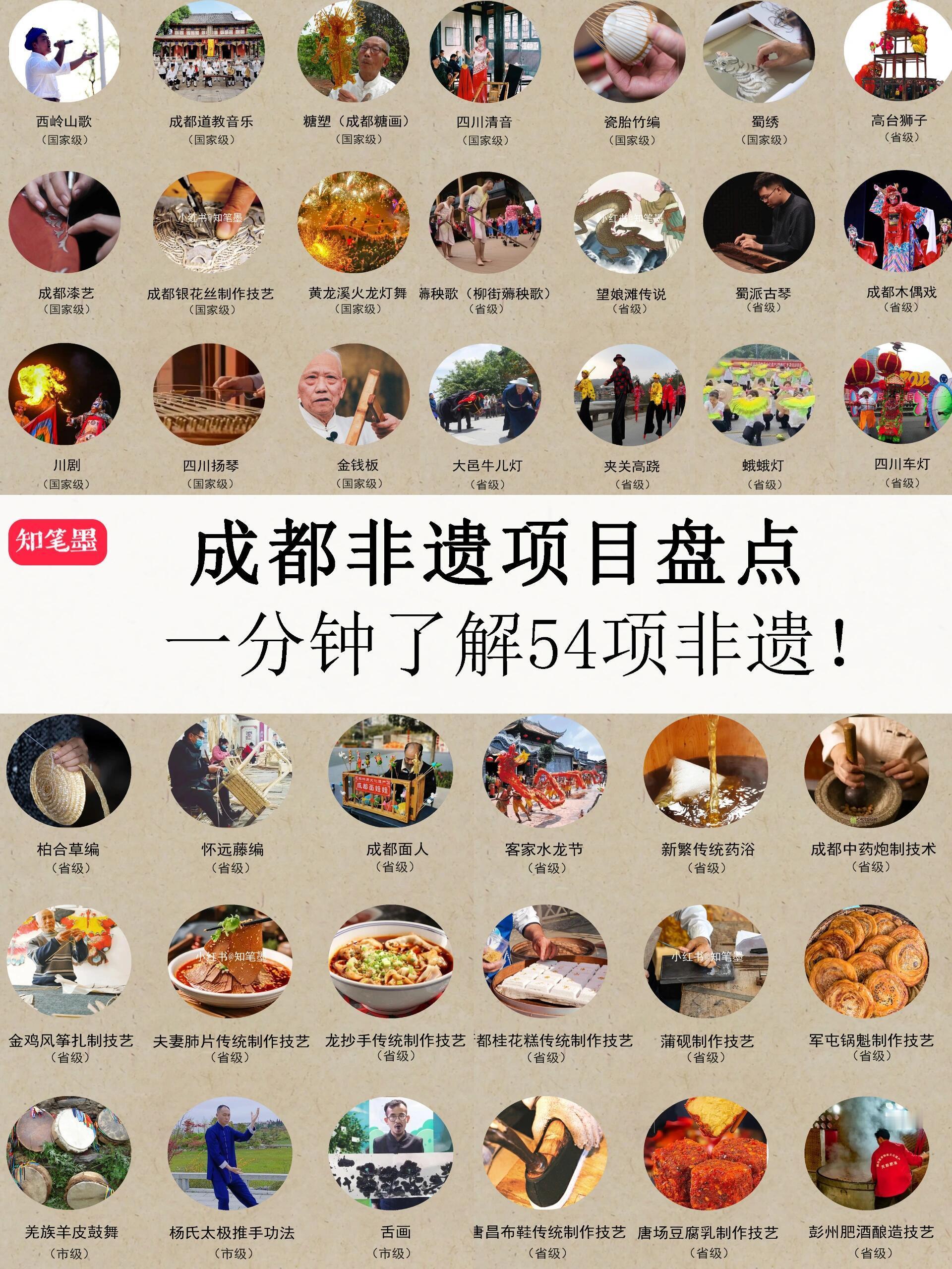 成都市54项非遗项目盘点，很多非遗已经深入人们的衣食住行成都国际非遗博览园焕新季