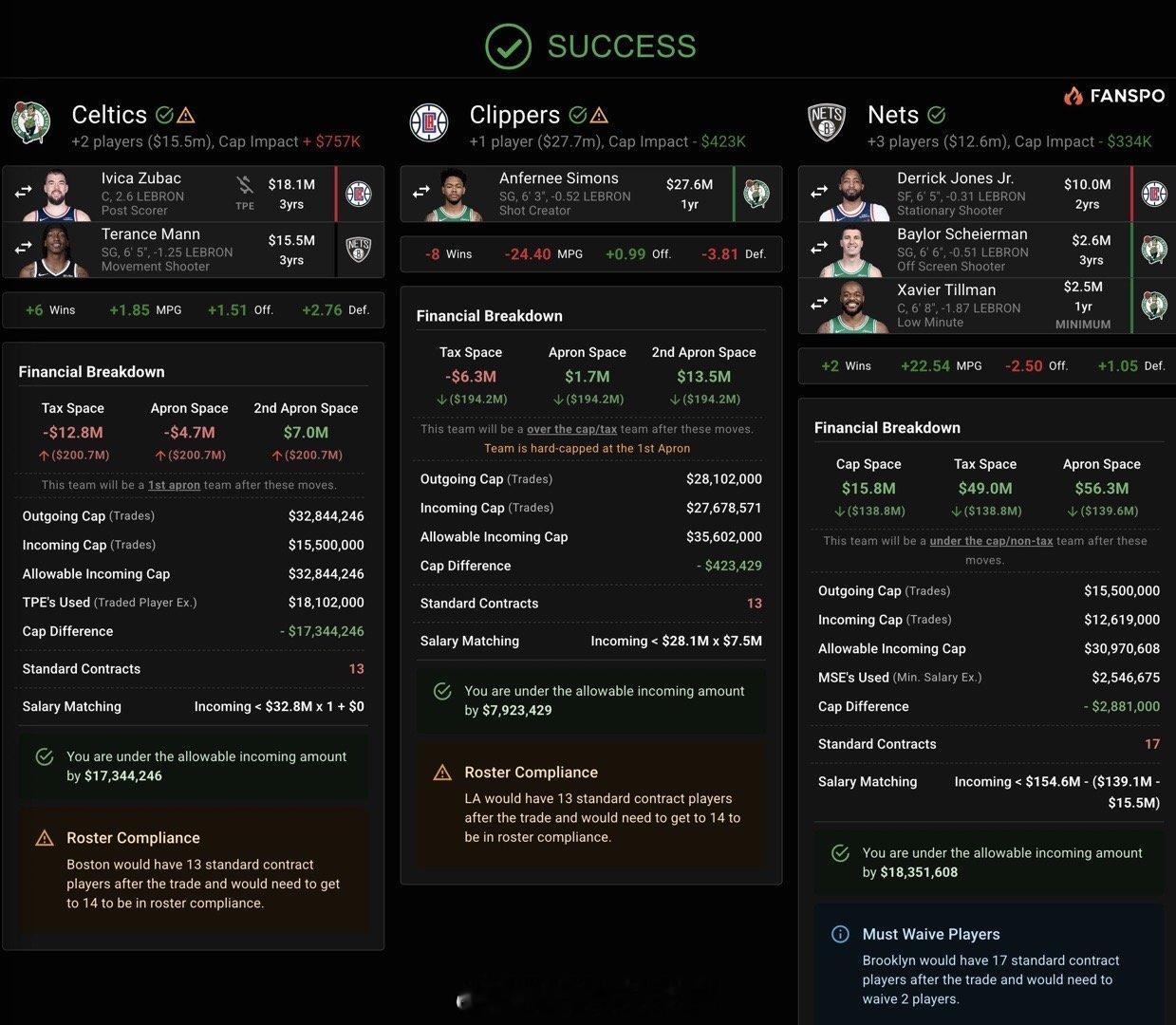 👀不保真消息，来自外网一名凯尔特人球迷：“我听说凯尔特人、快船和篮网正在酝酿一