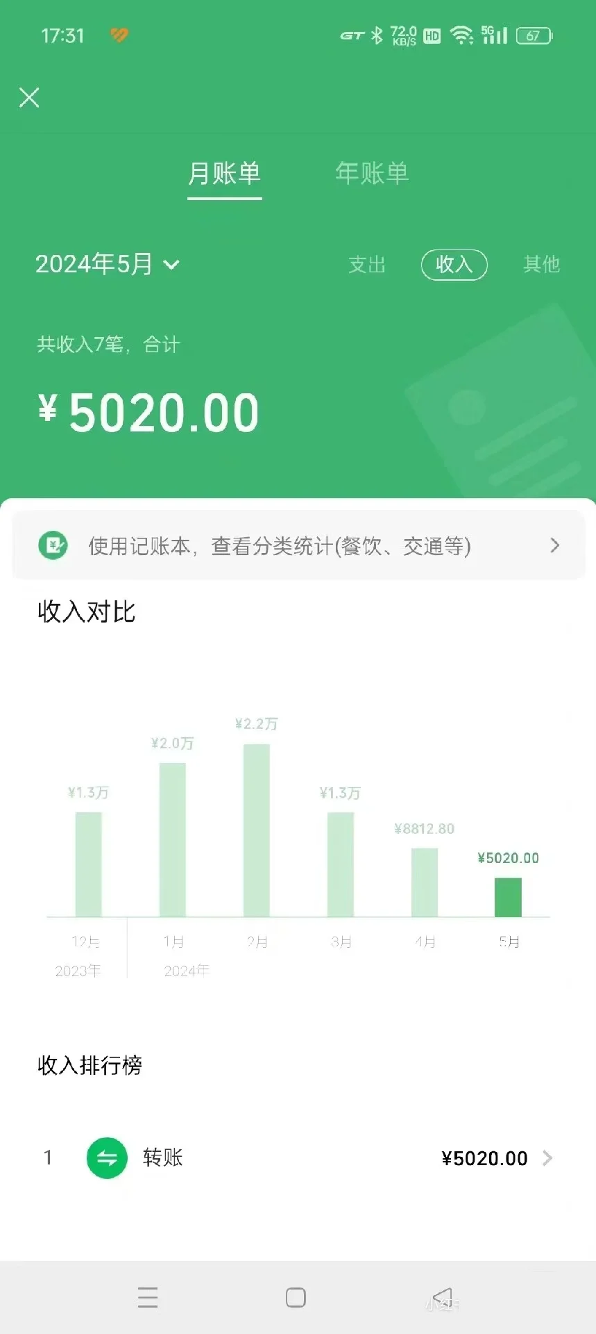 2024年的收入趋势