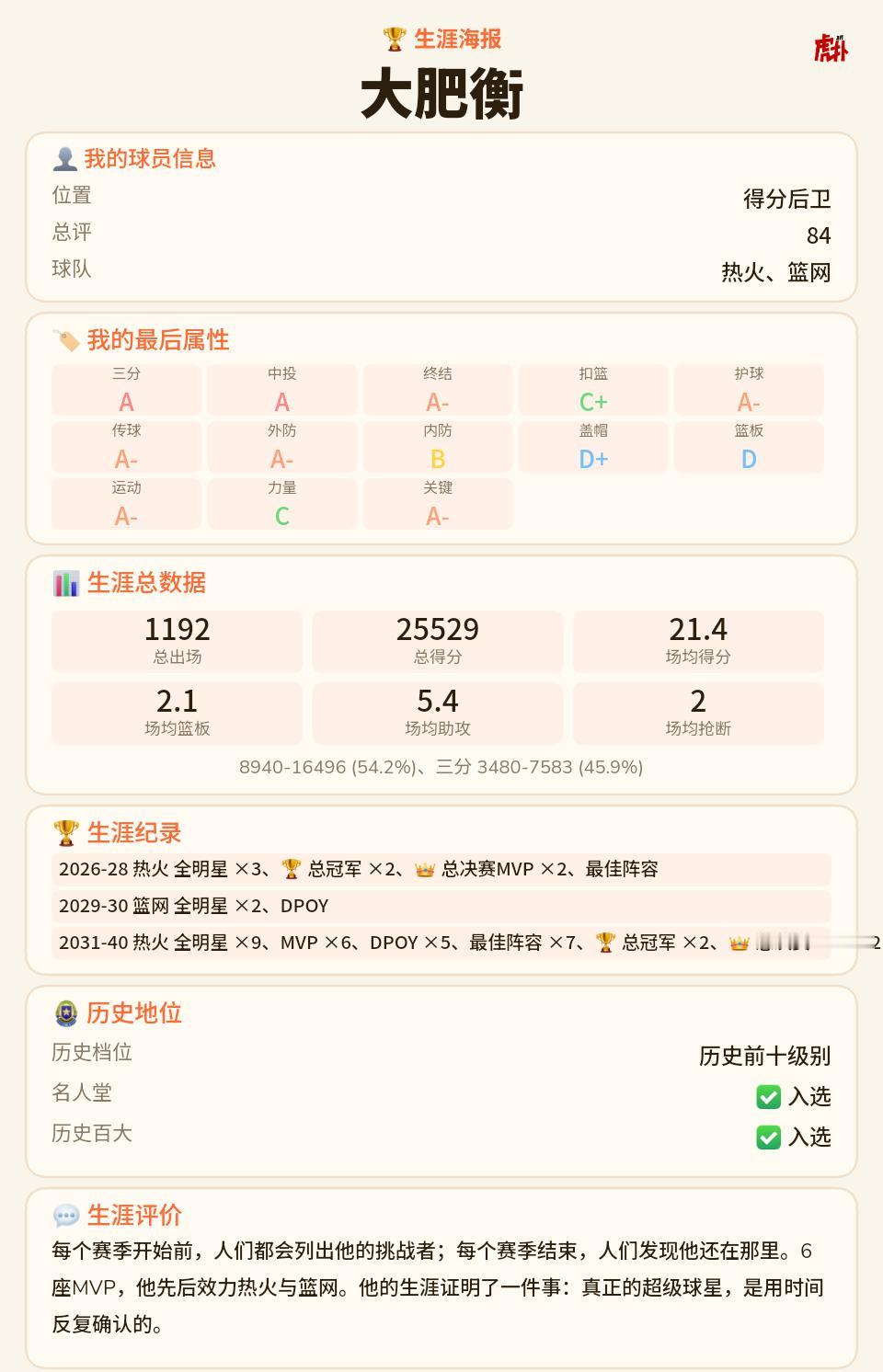 6MVP，4FMVP，5DPOY，可以跟乔丹竞争下GOAT了