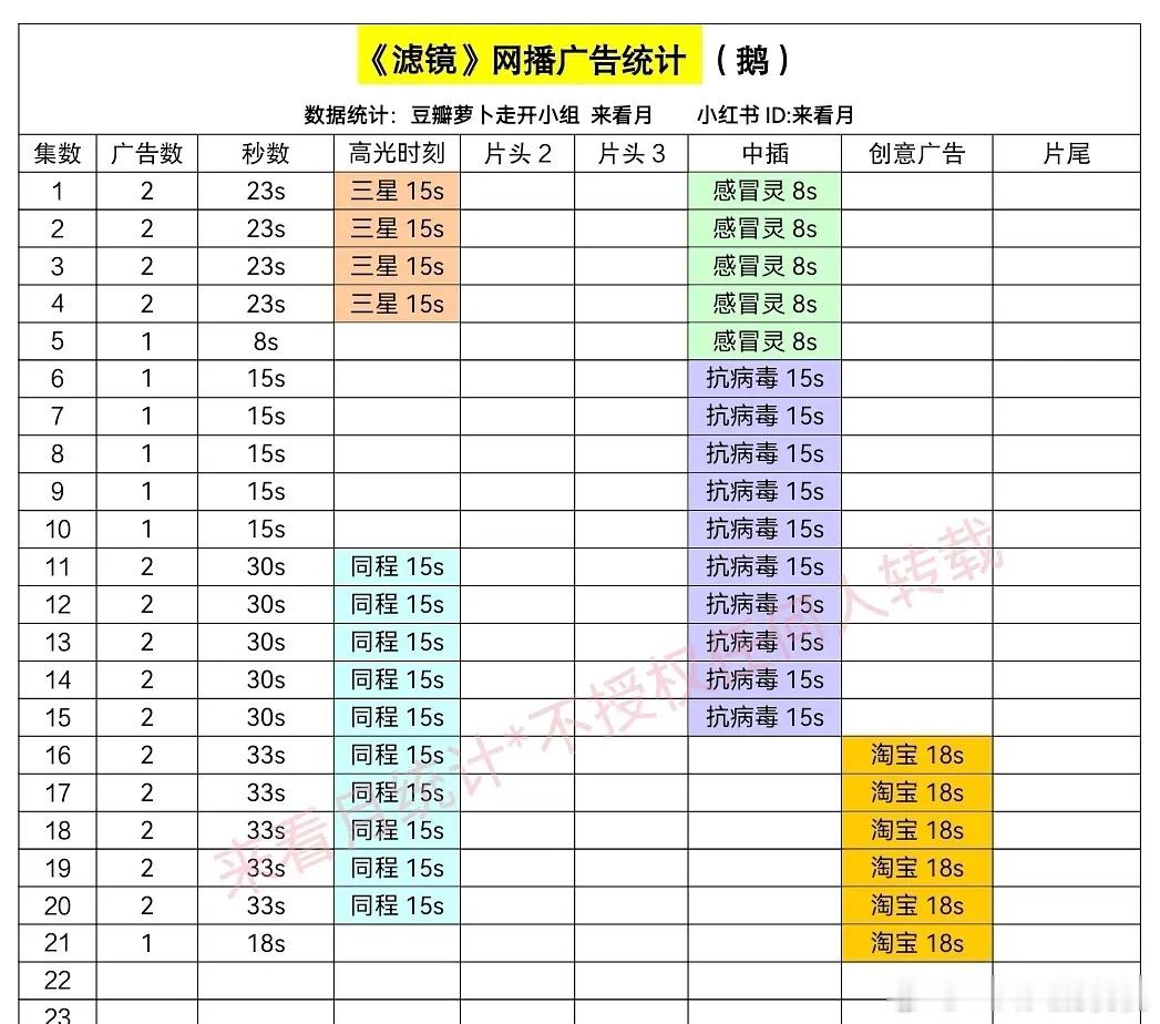 滤镜剩1广，这个🍑看能坚持到最后不 ​​​