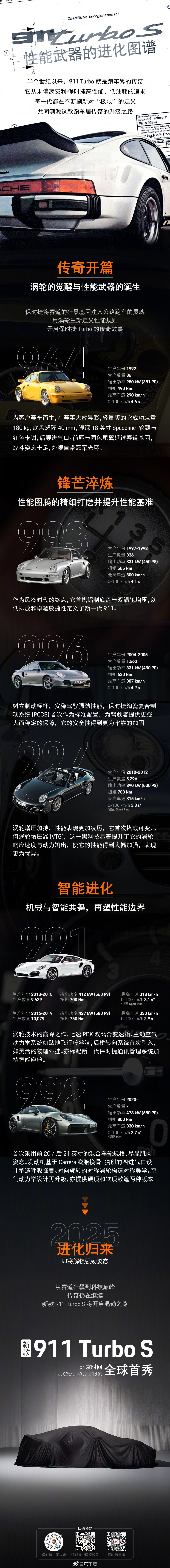 带电的911 Turbos S要来了，搭载混动系统～将于2025年9月7日晚21