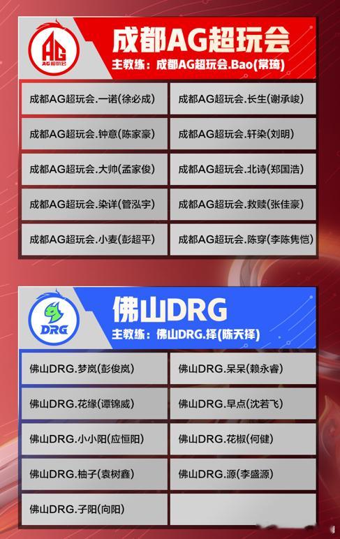 2026KPL夏季赛大名单家人们，2026KPL夏季赛大名单终于出炉啦，各家战队