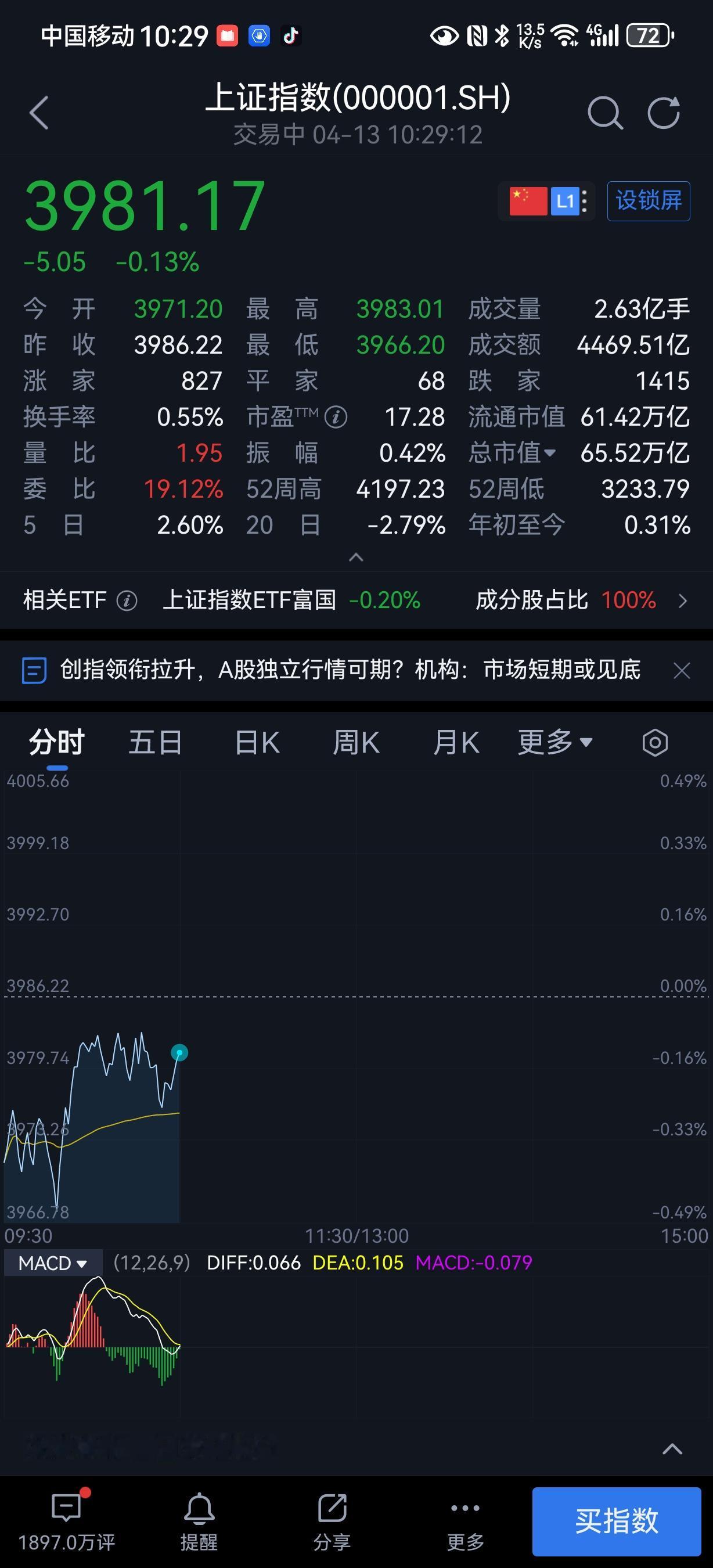 我从1996年投资邮票，从2005年投资股票，我从投资股票进去傻子都能挣钱经历了