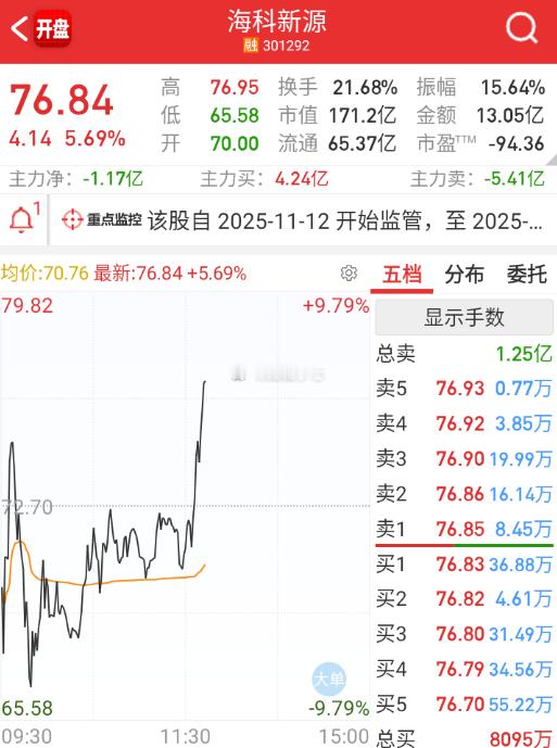 $海科新源 sz301292$ 涨价的另一端，Vc的高位票倒是又拉起来了。 