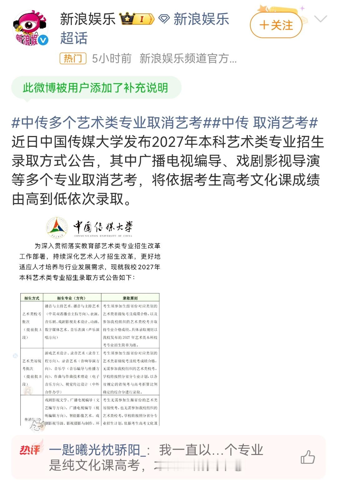 中传多个专业取消艺考也是真意料之内，感觉中传的文化课成绩一直很重要，而且感觉他们
